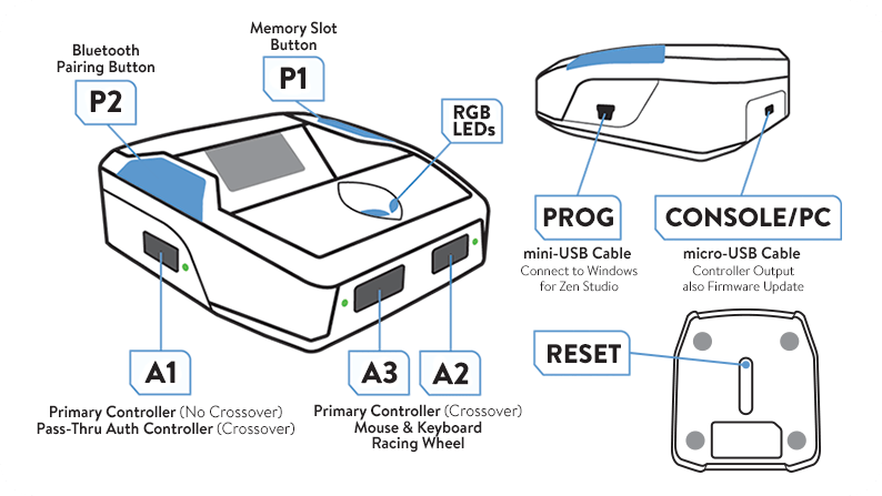 Cronus Zen USB Port/Button Labels
